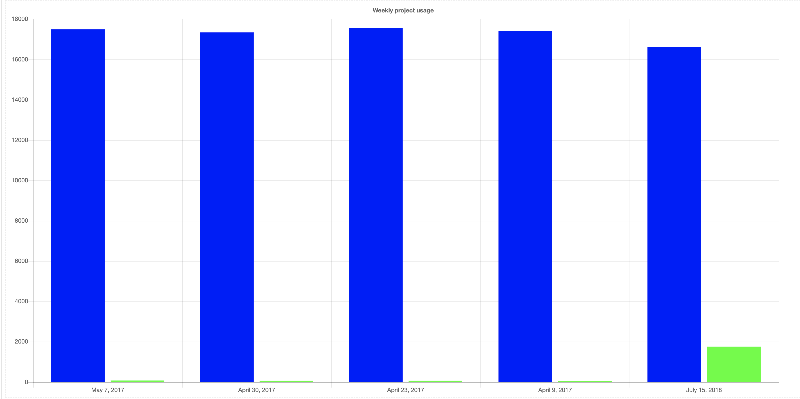 Chart.js how to set beginAtZero to TRUE [3018104]